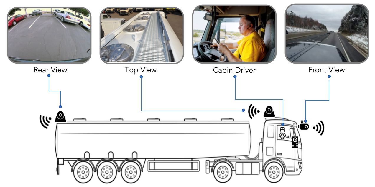 Connected Cars: The Essential Role of the Dashcam