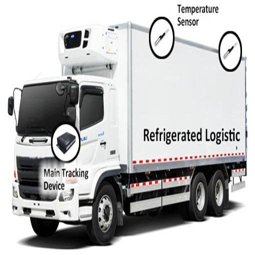 Refrigerated truck solution | Huabaotelematics.com